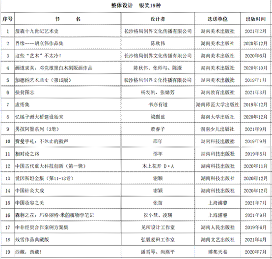 说明: https://imgs.rednet.cn/data/24/IMAGE_TENANT_LIB/IMAGE/7004998/2021/11/19/3185ad48154444a8b293ea0b17084bb2.png